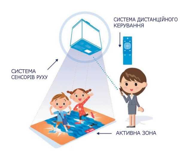 Интерактивный пол  iBoard  iB IF v3.2