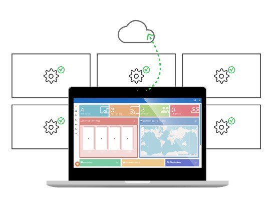 Программное обеспечение  display management iBoard